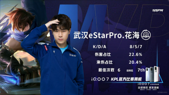 电竞国家杯DOTA2全新积分规则解析